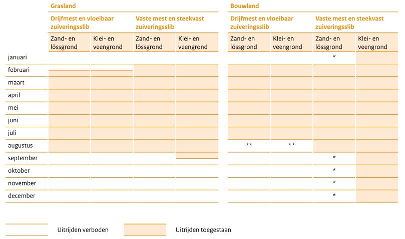 Mestuitrijden